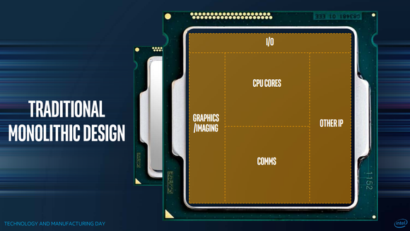 Bildquelle: INTEL.