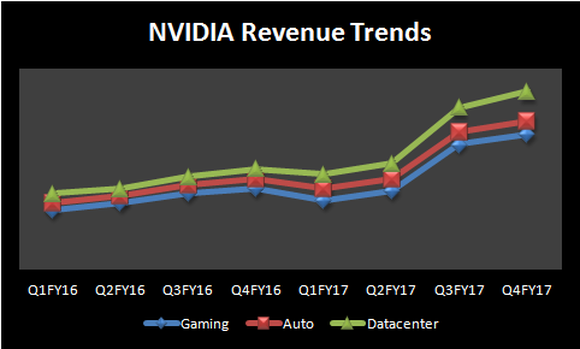 Datenquelle: NVIDIA; Grafik: Autor