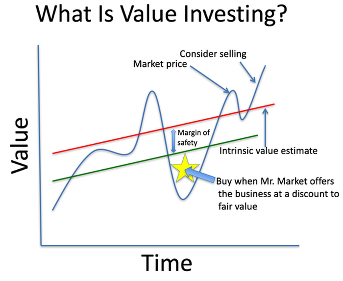 What is Value Investing in Cryptocurrency?