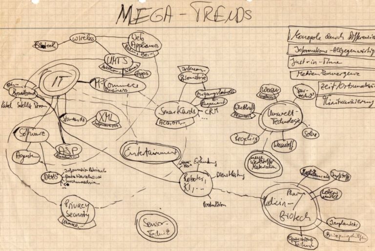 Megatrends 2001