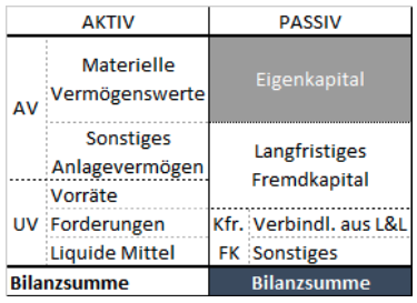 Bschmid SFR Eigenkapitalquote