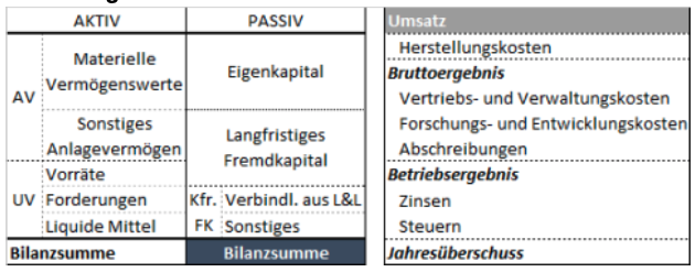 Bschmid SFR Kapitalumschlag