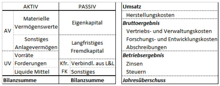 Bschmid SFR Table 1