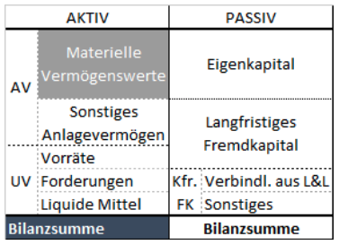 Bschmid SFR Anlagenintensitaet