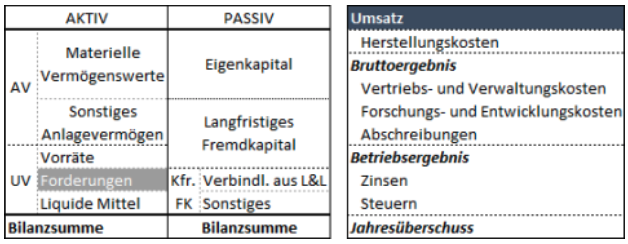 Bschmid SFR Debittorenziel