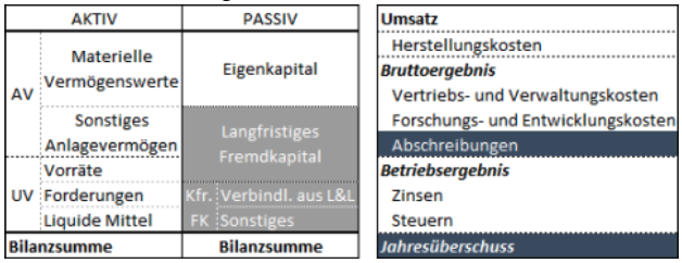 Bschmid SFR Dynamische Verschuldung