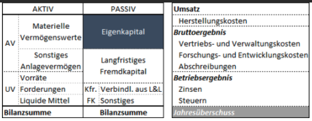 Bschmid SFR Eigenkapitalrendite