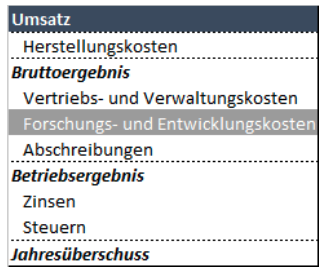 Bschmid SFR Forschungsintensitaet