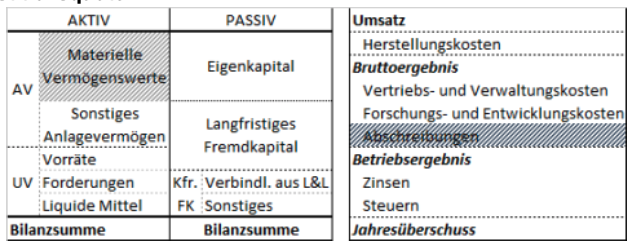 Bschmid SFR Investitionsquote