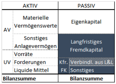 Bschmid SFR Kreditorenquote