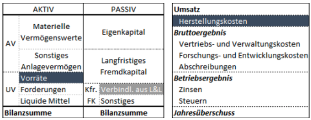 Bschmid SFR Kreditorenziel