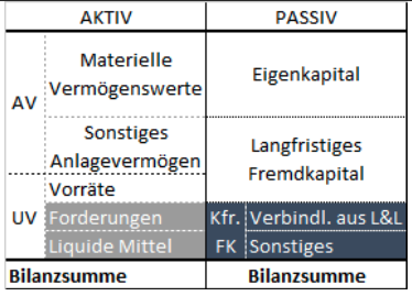 Bschmid SFR Liquiditaet II Grades