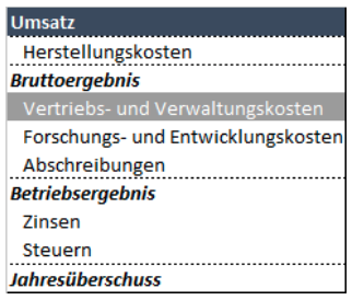 Bschmid SFR Vertriebsgemeinkostenintensitaet