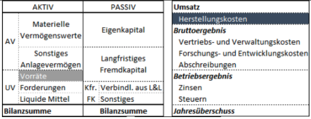 Bschmid SFR Vorratsreichweite