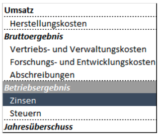 BSchmid SFR Zinsdeckungsquote