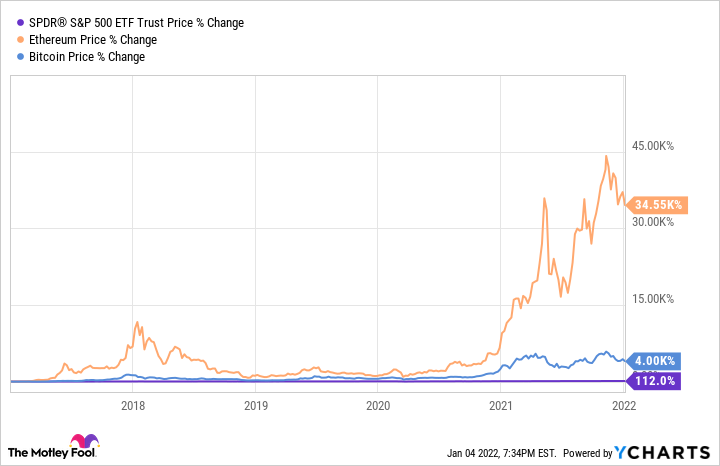 Ethereum EUR (ETH-EUR) Price, Value, News & History - Yahoo Finance