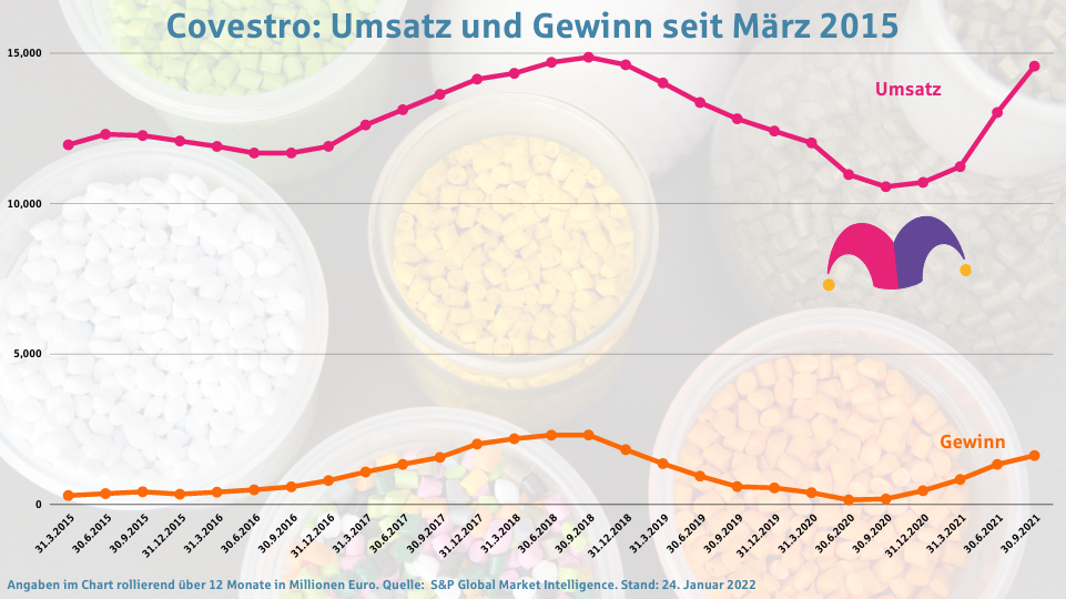 Covestro