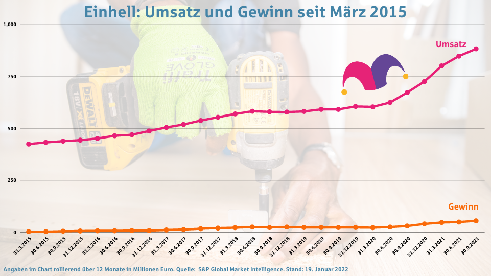 Einhell
