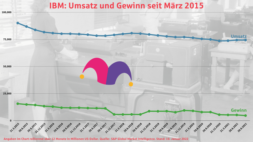 ibm