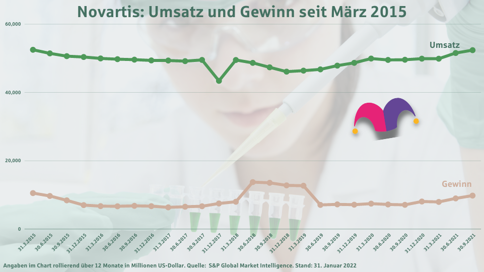 Novartis