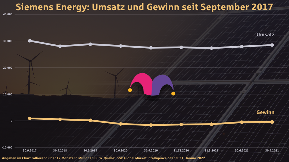 Siemens Energy