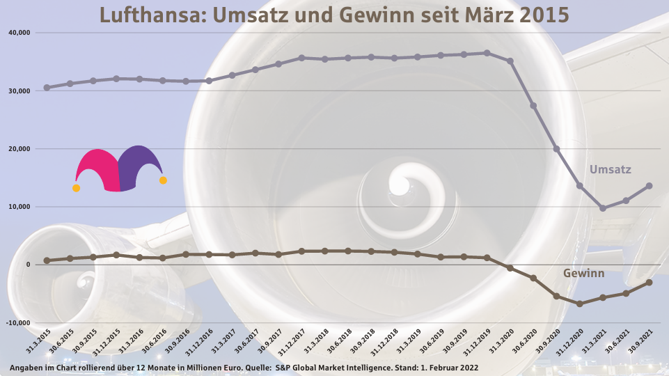 Lufthansa
