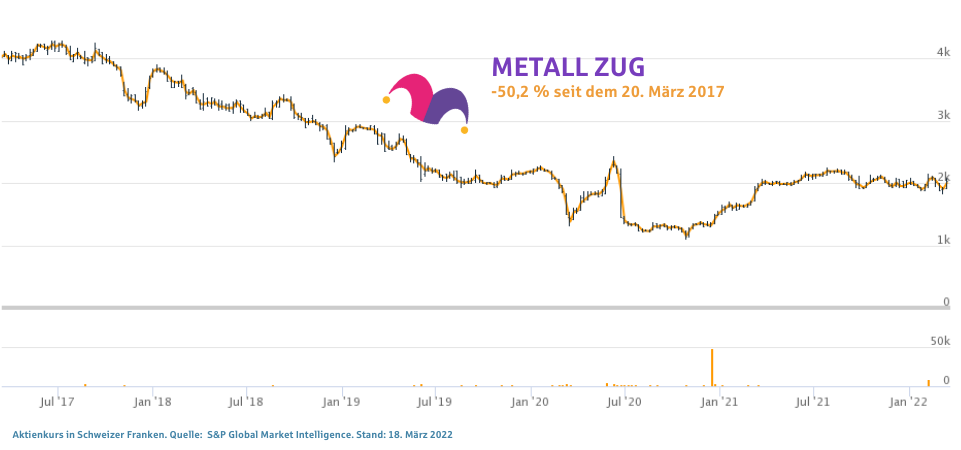 Metall Zug