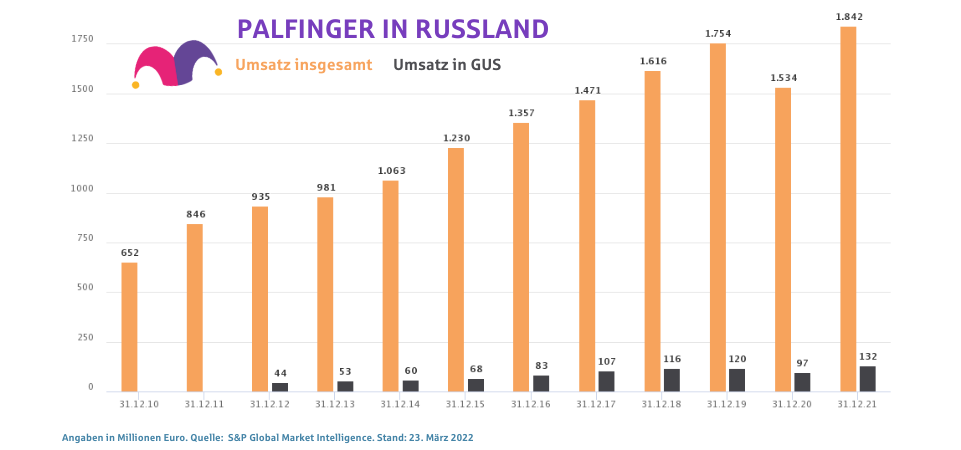 Palfinger