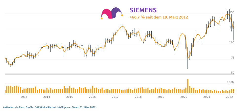 Siemens