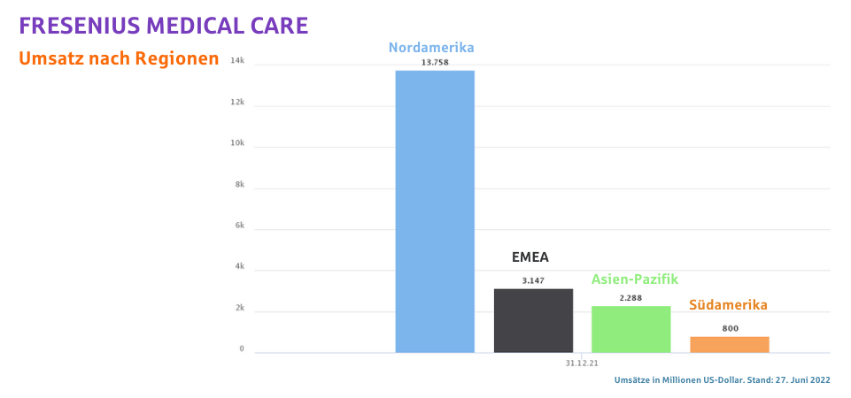 Fresenius Medical Care