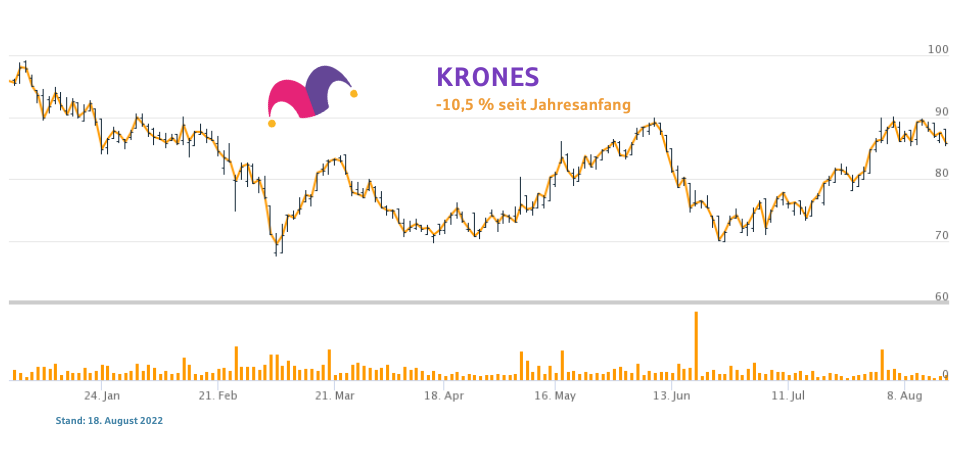 Krones