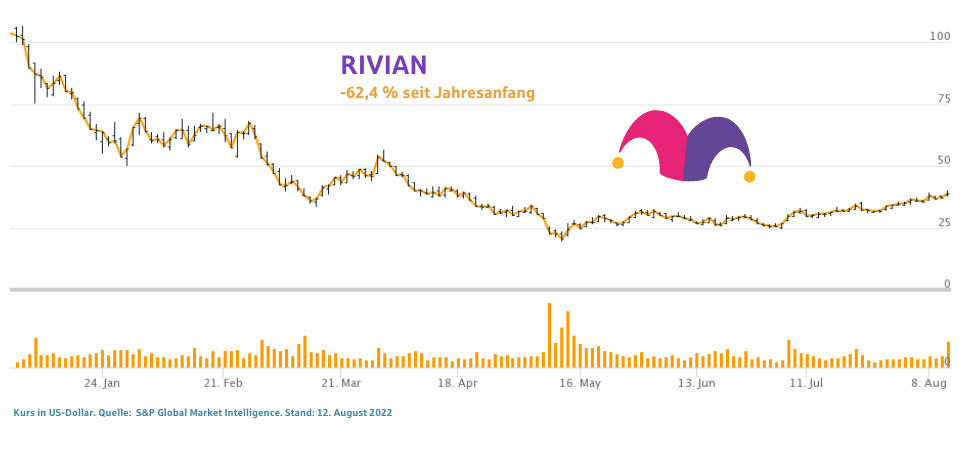 Rivian