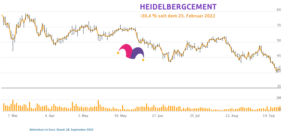 HeidelbergCement