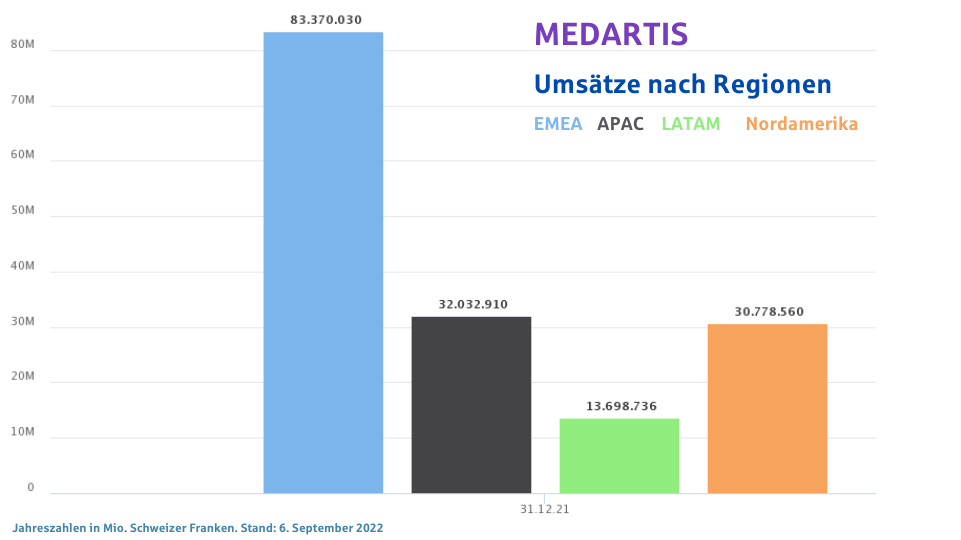 Medartis