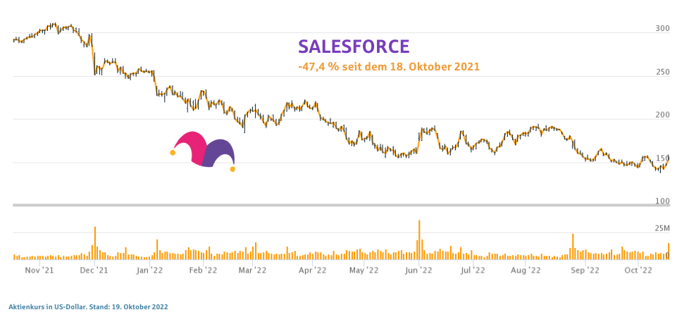 Salesforce