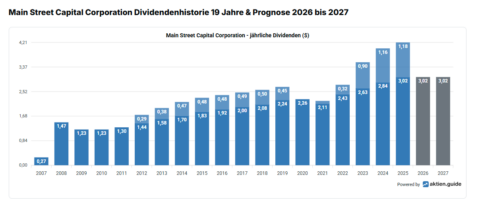 Main-Street-Capital-Corporation-Dividende